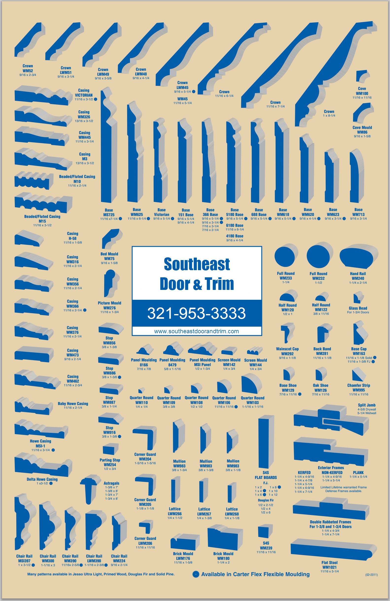 Moulding Chart